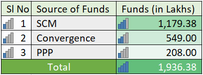 distribution3